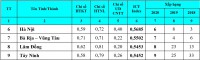 Vào hàng “Top ten” chỉ số Vietnam ICT Index 2020: Tây Ninh sẵn sàng cho thời phát triển công nghệ 4.0