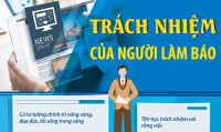 Trách nhiệm của người làm báo