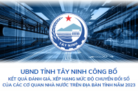 Năm 2023, Sở Thông tin và Truyền thông Tây Ninh tiếp tục xếp hạng nhất về mức độ chuyển đổi số của các cơ quan nhà nước trên địa bàn tỉnh Tây Ninh năm 2023