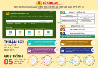 Các tiện ích khi thực hiện dịch vụ công trực tuyến trong thủ tục cấp CCCD và đăng ký cư trú