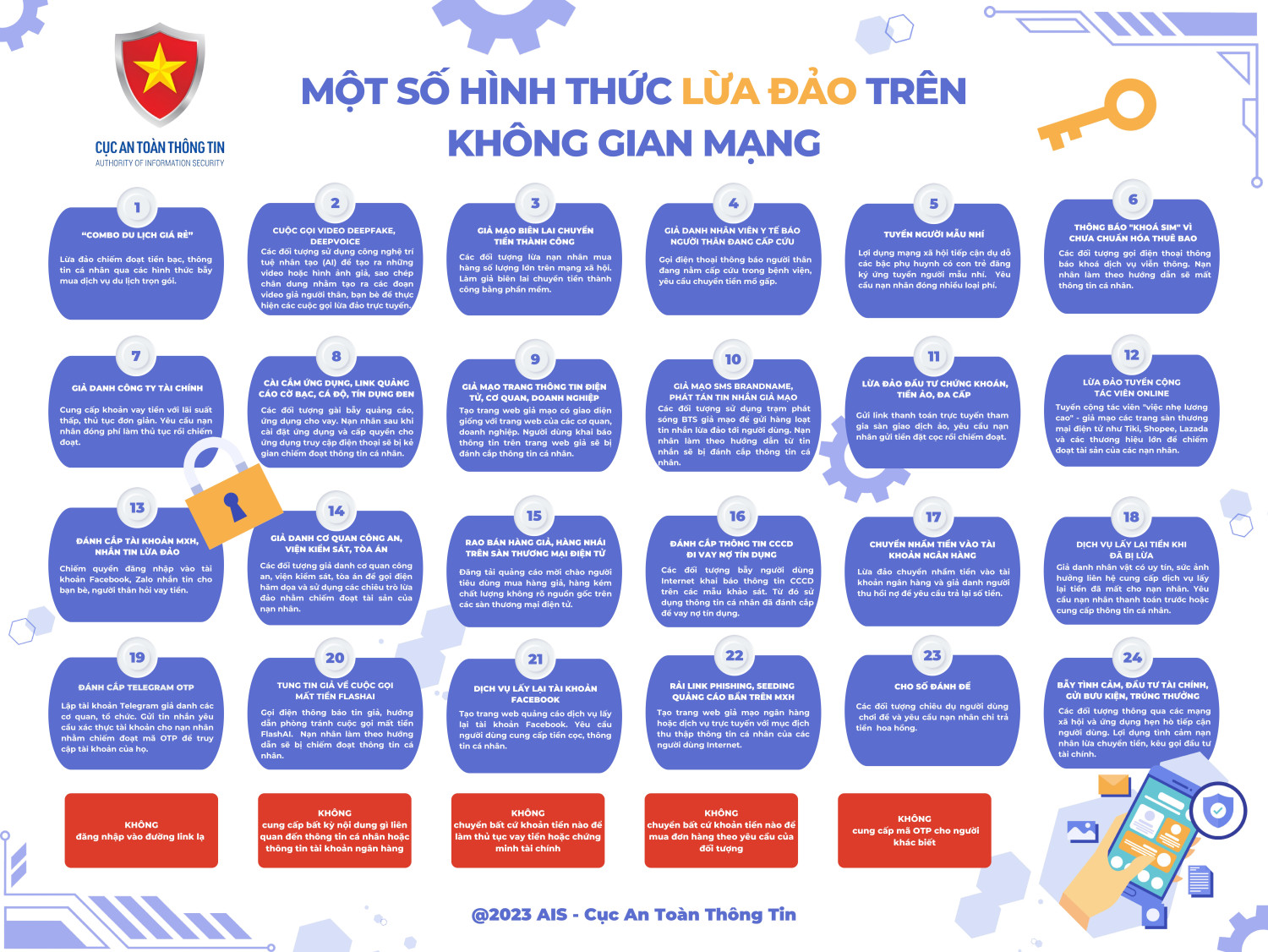 Infographic Hinh thuc luc dao mang Q2 2023
